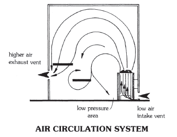 Clear the Steam – How Tall is Too Tall?